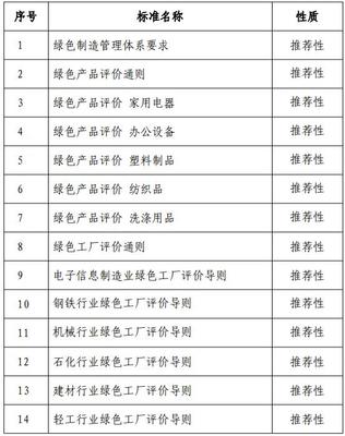 探討綠色制造標準體系建設指南對辦公用品行業(yè)的深遠影響